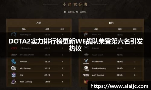 DOTA2实力排行榜更新WE战队荣登第六名引发热议