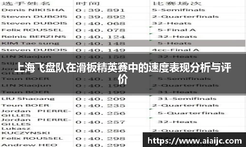 上海飞盘队在滑板精英赛中的速度表现分析与评价