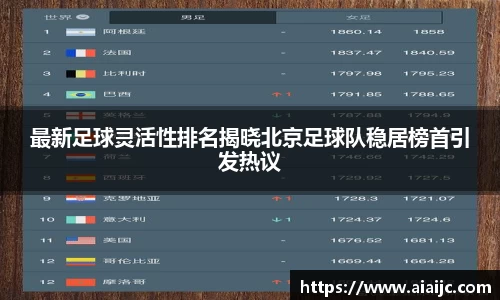 最新足球灵活性排名揭晓北京足球队稳居榜首引发热议