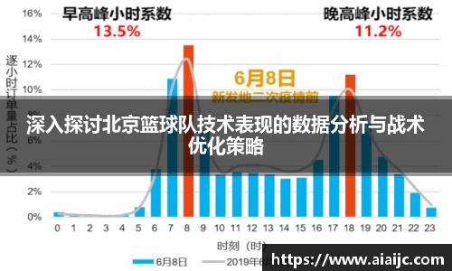 深入探讨北京篮球队技术表现的数据分析与战术优化策略