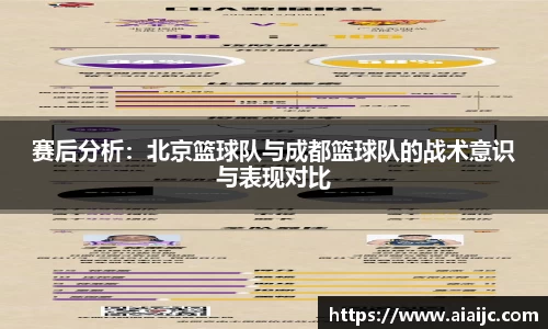赛后分析：北京篮球队与成都篮球队的战术意识与表现对比