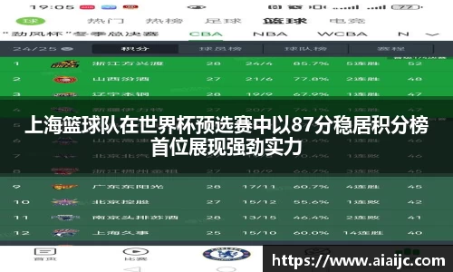 上海篮球队在世界杯预选赛中以87分稳居积分榜首位展现强劲实力