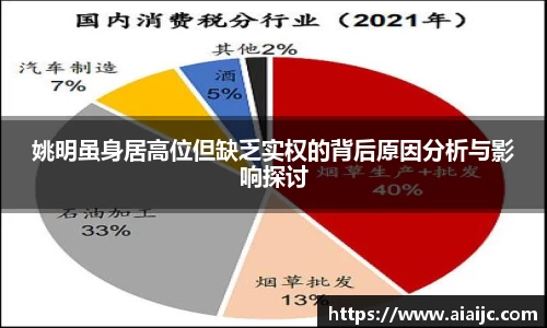 姚明虽身居高位但缺乏实权的背后原因分析与影响探讨