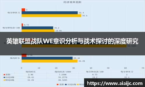 英雄联盟战队WE意识分析与战术探讨的深度研究