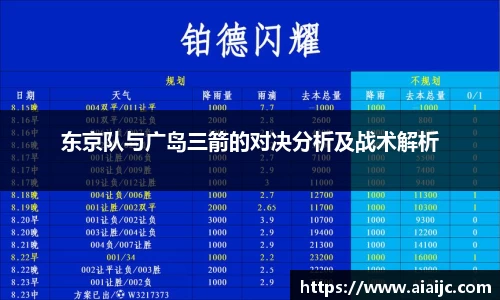 东京队与广岛三箭的对决分析及战术解析